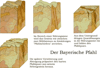 Der Bayerische Pfahl